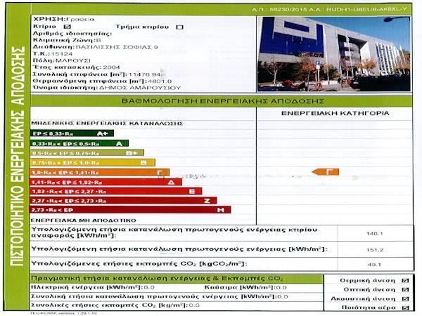 Energy certificates for municipal buildings in Marousi