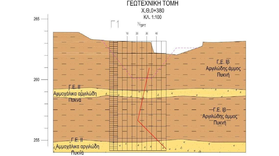 Geotechnical study in Sapfo stream, Marousi