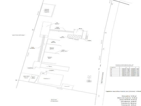 Environmental permit for existing concrete plant in Corinth, Municipality of Corinth