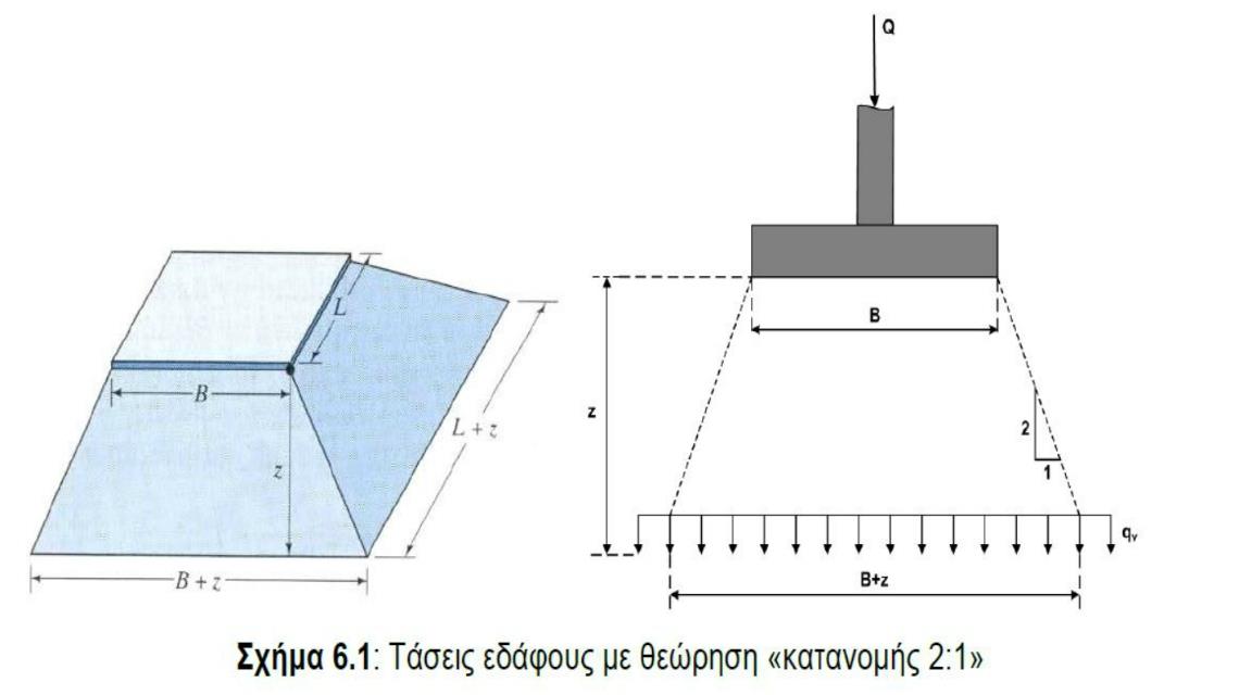 Agrokipio geotechnical study in Paros