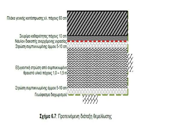 Agrokipio geotechnical study in Paros